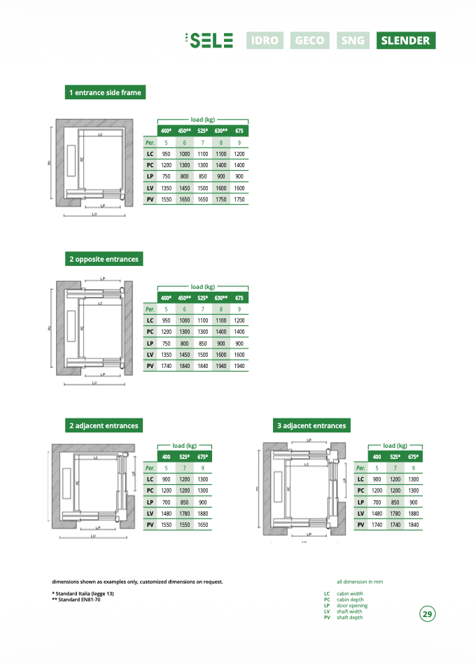 SELE Slender Tech Specs 2